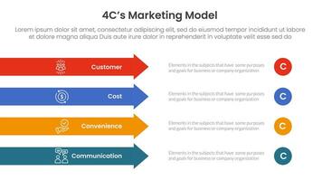 4C marketing model infographic 4 point stage template with rectangle arrow right direction vertical stack for slide presentation vector