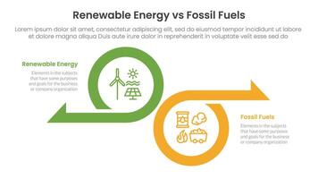 Renewable energy vs fossil fuels comparison concept for infographic template banner with big circle and arrow opposite direction with two point list information vector