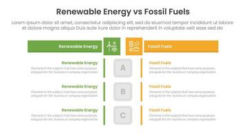 Renewable energy vs fossil fuels comparison concept for infographic template banner with box rectangle table opposite with two point list information vector