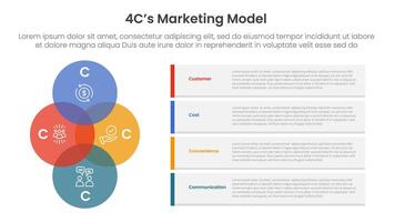 4C marketing model infographic 4 point stage template with venn diagram blending and vertical circle with container rectangle box for slide presentation vector