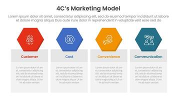 4C marketing model infographic 4 point stage template with table box with hexagonal header badge for slide presentation vector