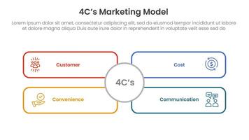 4C marketing model infographic 4 point stage template with big, circle, base, shape, matrix, structure, outline for slide presentation vector