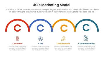 4C marketing model infographic 4 point stage template with horizontal half circle right direction for slide presentation vector
