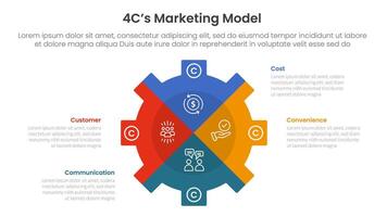 4C marketing model infographic 4 point stage template with gear shape piechart slice style for slide presentation vector