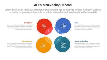 4C marketing model infographic 4 point stage template with venn diagram blending and circle on outline center for slide presentation vector