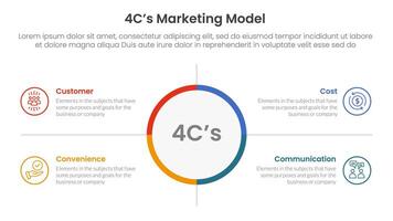 4C marketing model infographic 4 point stage template with big circle center and outline box description for slide presentation vector