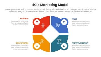 4C marketing model infographic 4 point stage template with creative big circle on center for slide presentation vector