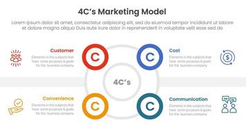 4C marketing model infographic 4 point stage template with outline circle and small circle edge side for slide presentation vector