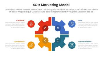 4C marketing model infographic 4 point stage template with gear shape on center with matrix structure for slide presentation vector