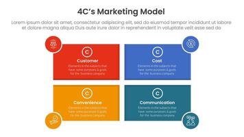4C marketing model infographic 4 point stage template with rectangle shape and circle badge on edge for slide presentation vector