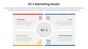 4C marketing model infographic 4 point stage template with big circle center rectangle square for slide presentation vector