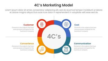 4C marketing model infographic 4 point stage template with big, center, circle, symmetric, balance, outline, box for slide presentation vector