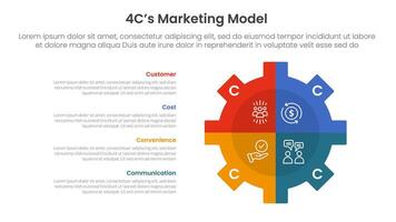 4C marketing model infographic 4 point stage template with gear shape on right with vertical description for slide presentation vector