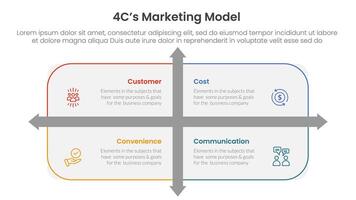 4C marketing model infographic 4 point stage template with rounded rectangle box and arrow direction for slide presentation vector