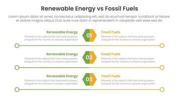 Renewable energy vs fossil fuels comparison concept for infographic template banner with hexagon and circle long outline with two point list information vector