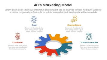 4C marketing model infographic 4 point stage template with gear shape on 3d layout for slide presentation vector