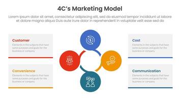 4C marketing model infographic 4 point stage template with circular circle cycle linked for slide presentation vector