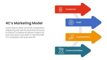 4C marketing model infographic 4 point stage template with arrow shape on circle line for slide presentation vector