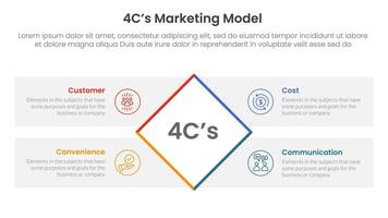 4C marketing model infographic 4 point stage template with rotate rectangle box with rectangle box diamond description for slide presentation vector