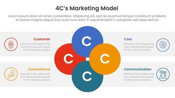 4C marketing model infographic 4 point stage template with joined circle combination on center for slide presentation vector