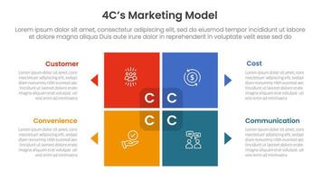 4C marketing model infographic 4 point stage template with matrix structure with block square shape on center for slide presentation vector