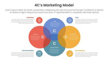 4C marketing model infographic 4 point stage template with venn diagram blending and big circle center for slide presentation vector