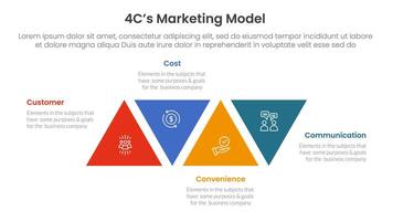 4C marketing model infographic 4 point stage template with triangle shape modification ups and down for slide presentation vector