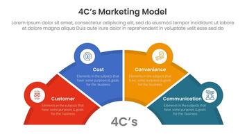 4C marketing model infographic 4 point stage template with half circle speedometer shape for slide presentation vector