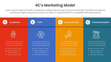 4C marketing model infographic 4 point stage template with full page table box with header for slide presentation vector