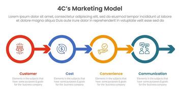 4C marketing model infographic 4 point stage template with outline circle and arrow right direction for slide presentation vector