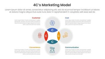 4C marketing model infographic 4 point stage template with venn diagram blending and circle cycle circular for slide presentation vector