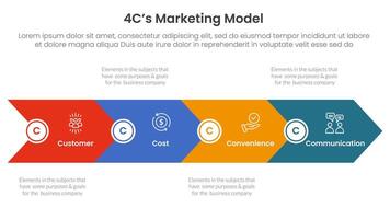4C marketing model infographic 4 point stage template with big arrow horizontal base shape for slide presentation vector