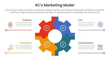 4C marketing model infographic 4 point stage template with gear shape on center with line bottom description for slide presentation vector