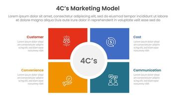4C marketing model infographic 4 point stage template with square and circle center matrix structure for slide presentation vector