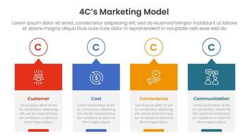 4C marketing model infographic 4 point stage template with timeline style creative box with outline circle and header for slide presentation vector
