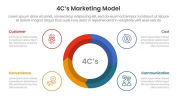 4C marketing model infographic 4 point stage template with big circle on center arrow wave cycle for slide presentation vector