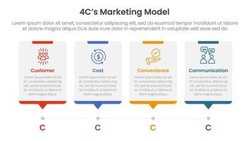 4C marketing model infographic 4 point stage template with timeline style with dot point step for slide presentation vector
