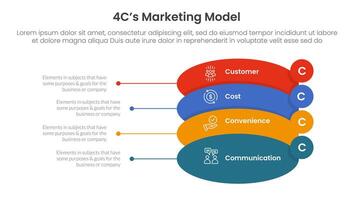 4C marketing model infographic 4 point stage template with round shape and small circle badge on edge for slide presentation vector