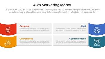 4C marketing model infographic 4 point stage template with rectangle box and wave on edge for slide presentation vector