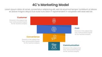 4C marketing model infographic 4 point stage template with pyramid shape reverse inverted for slide presentation vector
