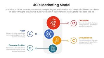 4C marketing model infographic 4 point stage template with round funnel and vertical shape circle for slide presentation vector