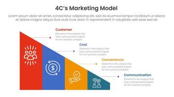 4C marketing model infographic 4 point stage template with triangle shape divided sledge for slide presentation vector