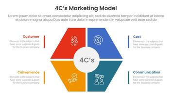 4C marketing model infographic 4 point stage template with hexagon shape main center for slide presentation vector