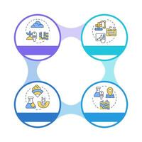 Geotechnical tests infographic circles flowchart. Soils and rocks exploration at geodetic survey. Visualization diagram with 4 steps. Circular info graphic editable vector