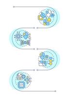 Concept of infographic vertical sequence. Machine learning automation. Visualization infochart with 4 steps. Circles workflow vector