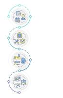 Key components of FSM infographic design templat. Field service management. Workforce. Data visualization with 4 options. Process vertical flow chart vector