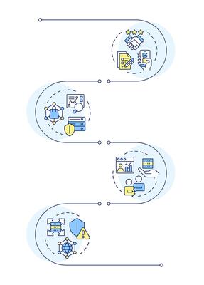 Audience data types infographic vertical sequence. Digital commercial information analytics. Visualization infochart with 4 steps. Circles workflow