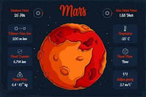 Hand drawn fiery energetic reddish Mars planet in outer space with its scientifical characteristics vector