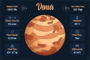 Hand drawn light yellowish shiny terrestrial Venus planet with its scientifical characteristics vector