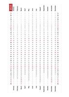 One row vertical calendar 2025, sunday first day of the week. vector